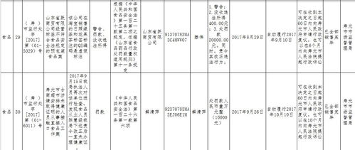 省食藥監(jiān)局通報(bào) 濰坊市民請注意，這些食品企業(yè)、超市、酒店存在問題