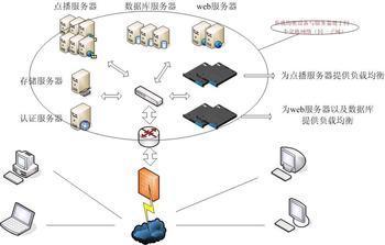 流媒體技術(shù) 重新定義內(nèi)容傳輸?shù)木W(wǎng)絡(luò)革命